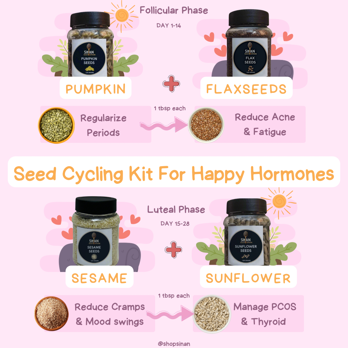 Seed Cycling Kit 💪🏼 🏃‍♀️ - MIZN