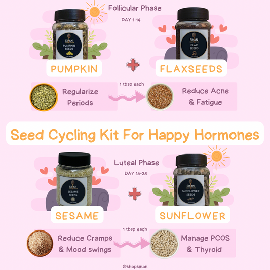 Seed Cycling Kit 💪🏼 🏃‍♀️ - MIZN